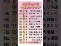 金運チャンス 干支ランキング #shorts