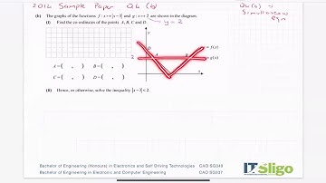 Modulus Equations 2014 Q4b Sample Paper Leaving Cert Higher Level