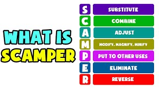 What is SCAMPER | Explained in 2 min