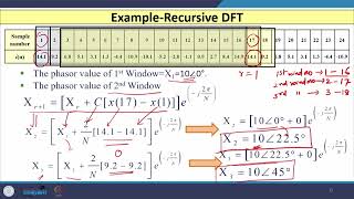 Lec-08: Phasor Estimation Algorithm-IV