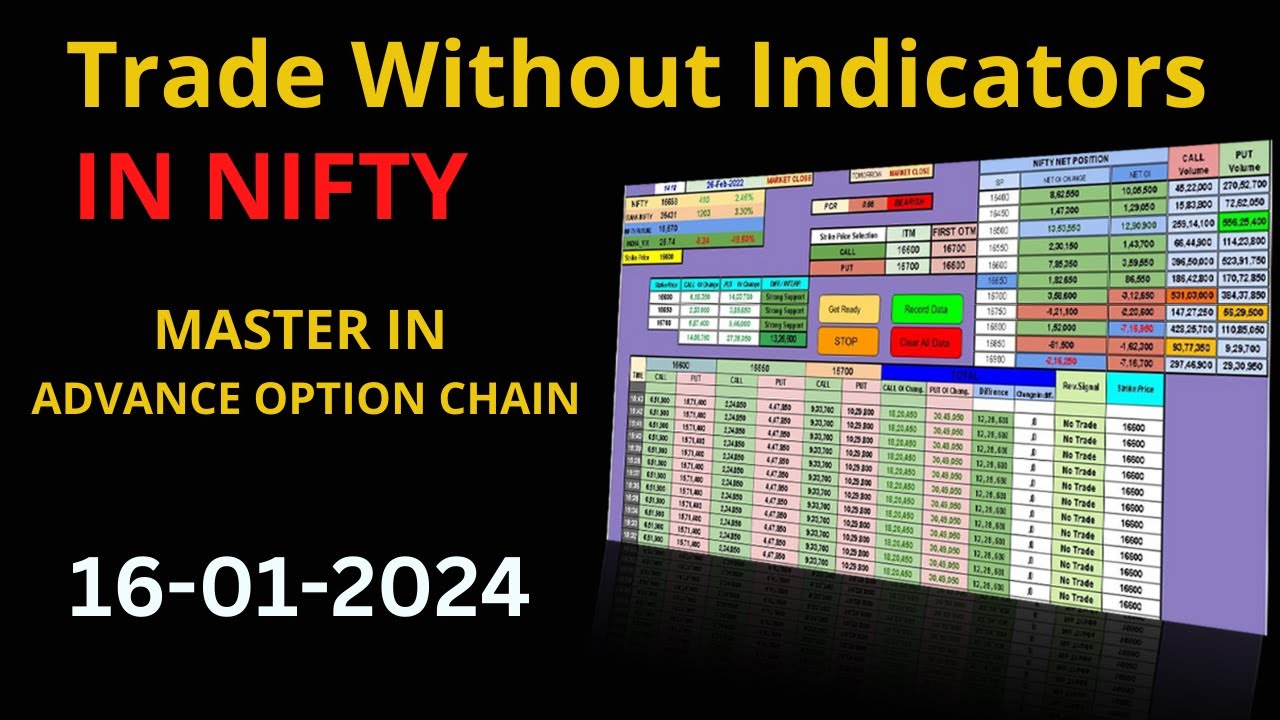 trade without indicator #NiftyOptionBuying - YouTube