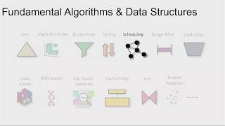 Toward learned algorithms, data structures, and systems - Tim Kraska (MIT)