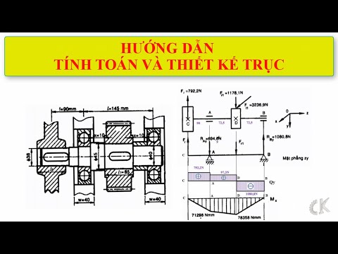 Video: Chứng nhận hệ thống quản lý chất lượng: cơ sở và mục đích