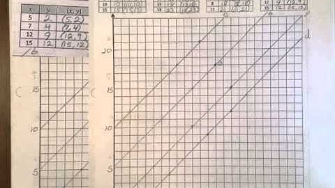 Engage New York Grade 5 Math Module 6 Lesson 10