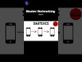 What Is Networking? Explained in 60 Seconds! | Master in Networking P-2 #shorts #short #networking