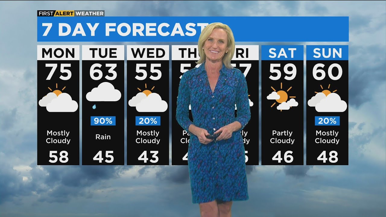 Chicago First Alert Weather: Breezy, mild evening with a slight shower ...