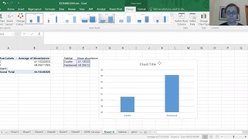 Bar charts with error bars - point count data