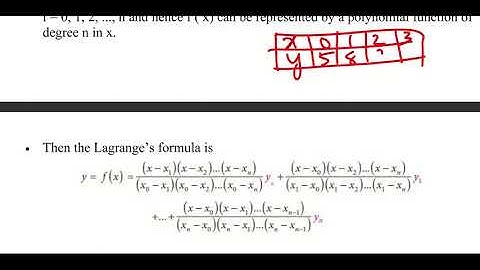 S6 CE : CPCT : Lagrange Interpolation Method
