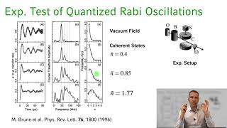 Quantum Optics  || 04 Lecture 28   Collapse and Revival of Rabi Oscillations Part 2