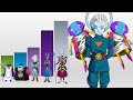 All GODS POWER LEVELS Dragon Ball Super (Canon)