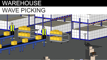 Understand Warehouse Wave Picking Process