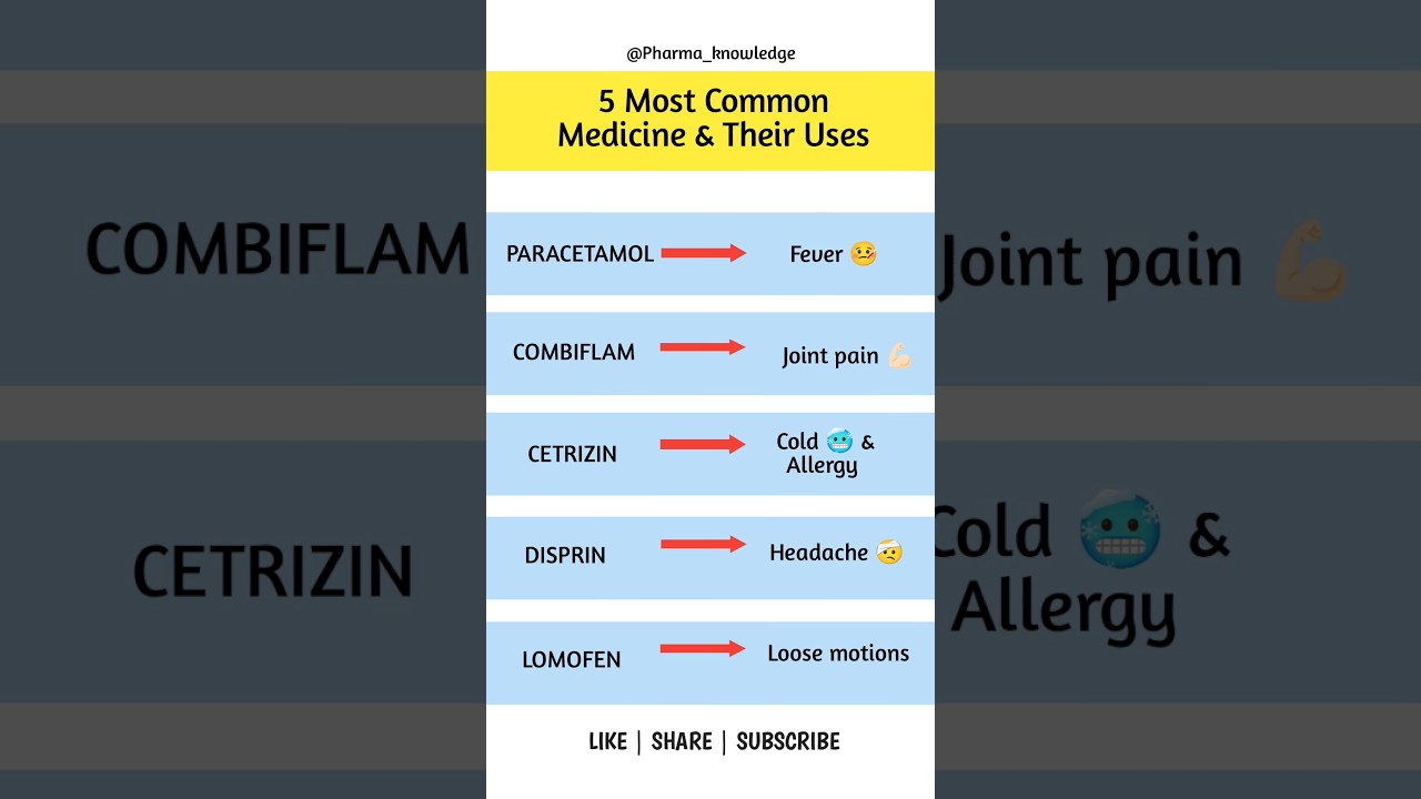 5 Most Common Medicines You Should Know | Uses, Dosage \u0026 Side Effects 💊 #pharmaceutical #pharmacist