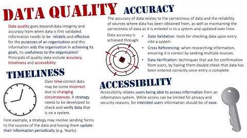 Data Quality - Accuracy, Timeliness & Accessibility