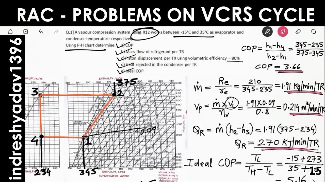 R12 Refrigerant Pressure Enthalpy Chart Pdf