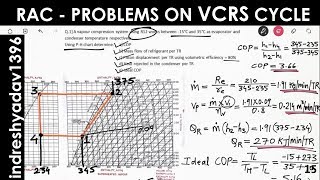Problems on Vapour Compression Cycle I Refrigeration & Air-Conditioning I VCRS Problems in Hindi