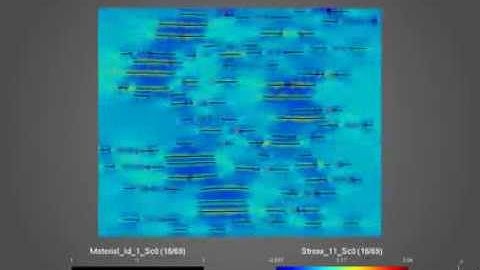 Virtual testing chopped fiber reinforced composite