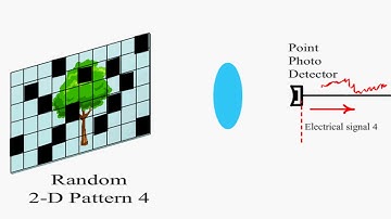 Compressive Sensing Using Agile Pixel Camera