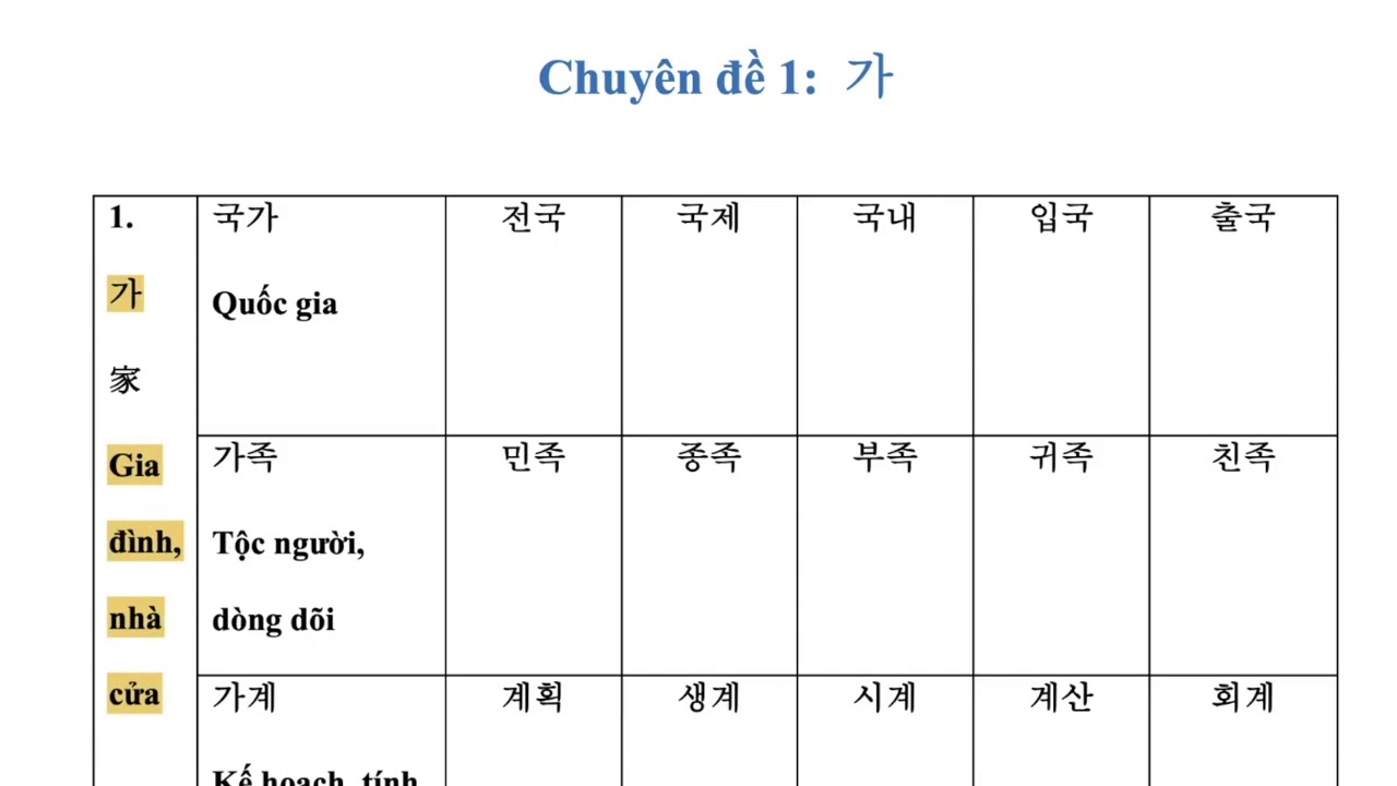 Giáo trình học tiếng hàn qua âm hán việt | Tiếng Hàn qua âm Hán #huongiu | Chuyên đề 1 | Phần 1: 가 (gia – gia đình, nhà cửa)