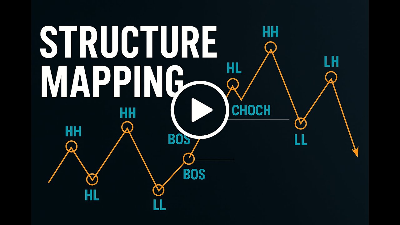 "Structure Mapping Kya Hai? | Market Structure Samjho Like a Pro 🔥 ...