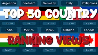 Top 50 Countries Ranking views in 2022 on the Mabille Racing YouTube channel