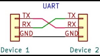 How to Write code for UART Protocol with LPC2124 