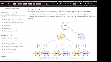 Tidy Modeling with R Book Club: Chapter 10 (2022-02-25) (tmwr04)