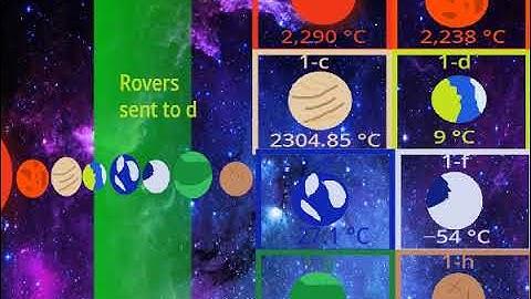 future of trappist-1 and it