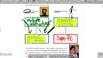 Preview video 1 4 Logic part 2 Inductive & Deductive