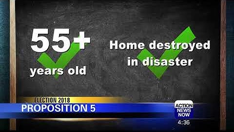 Breakdown: Proposition 5