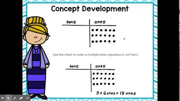 Module 3 Lesson 20 Concept Development Video