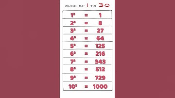 Cubes of Numbers from 1 to 30 | Learn Cube of Numbers #publicmaths #cube #cubes