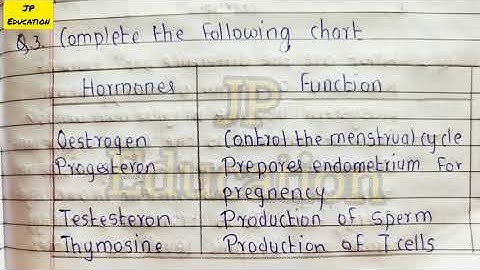 10th science 2 day 9 & 10 Setu abhyaskram (bridge course)