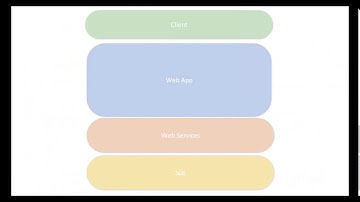 Microsoft Dynamics SL 2015 Web Apps Customization TPCE Webinar