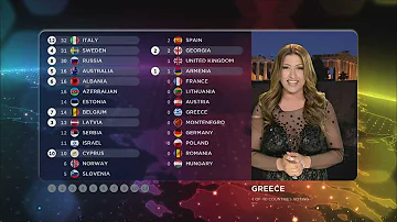 Chi ha vinto l Eurovision del 2015?