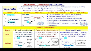 PUC-2 CH-9 Constructor & Destructor