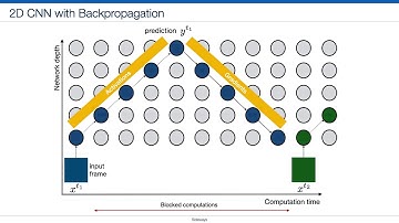 Sideways (CVPR