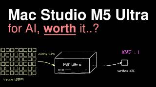 Is Mac Studio M5 Ultra for AI, worth it..