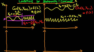 Covariance stationary processes