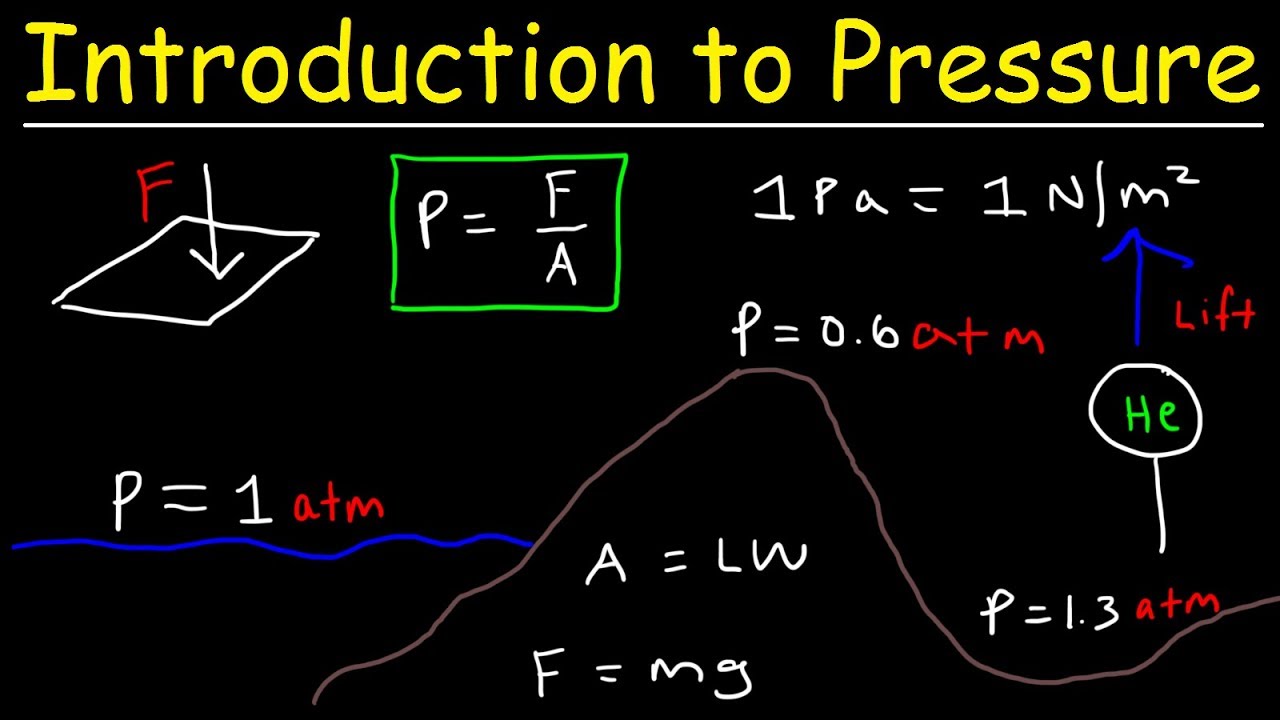 Lift from Pressure - Area