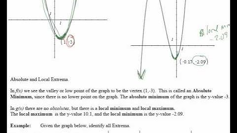College Algebra - Section 4.1 - Video 1 - Polynomials and Absolute and Local Extrema