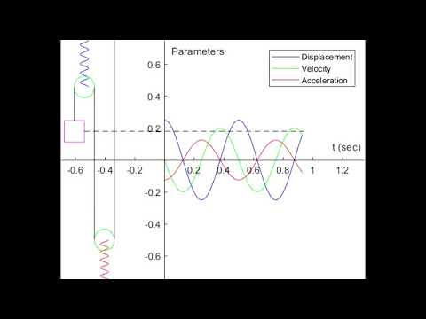 Demonstration of mechanical vibrations in spring-pulley system through mathematical simulation