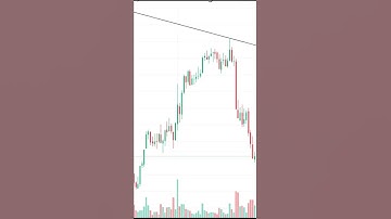 Secret of Trend line | How to check valid trend line ? #shorts