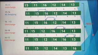Selection sort, Sorting Techniques, in Tamil, part 13, Chapter 4, Algorithmic Strategies.