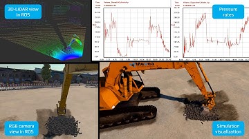 3D-LiDAR and ROS demonstration