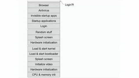 Google OS - Fast Boot