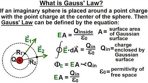 Physics 37.1   Gauss