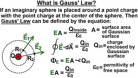 Physics 37.1   Gauss's Law Understood (3 of 29) What is Gauss' Law? - DayDayNews