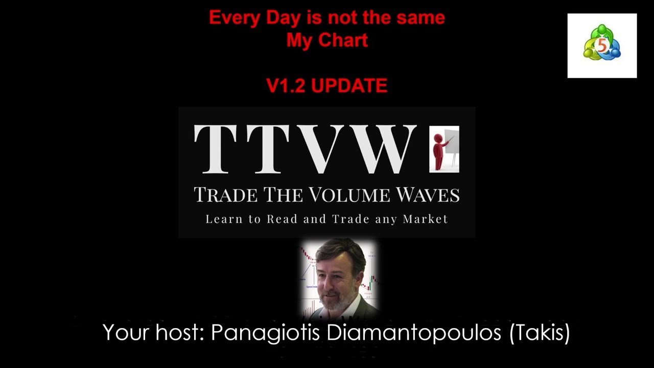 My Chart Launch Adaptive Trading v1.2 Update