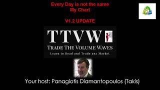 My Chart Launch Adaptive Trading v1.2 Update