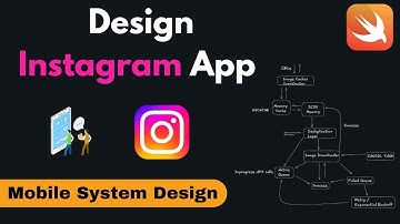 Instagram (Feed-Based app) Mobile System Design | Architecture for Feed, Caching, Database & API